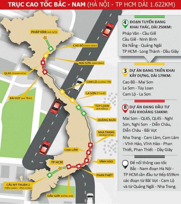 Các tuyến đường cao tốc ở Việt Nam